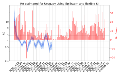 Thumbnail of Data from R-value-Uruguay