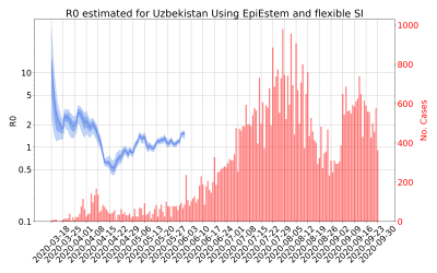 Thumbnail of Data from R-value-Uzbekistan