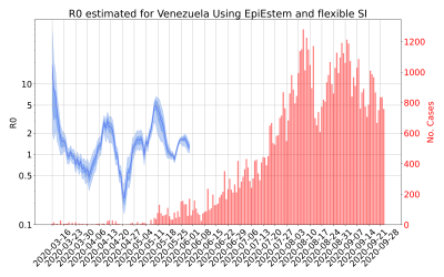 Thumbnail of Data from R-value-Venezuela
