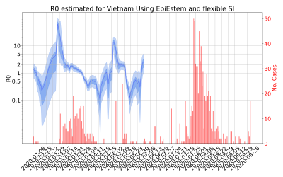 Thumbnail of Data from R-value-Vietnam