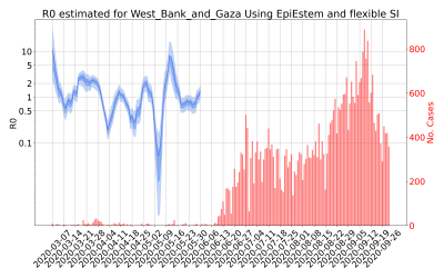 Thumbnail of Data from R-value-West_Bank_and_Gaza