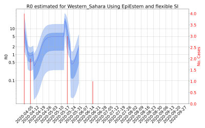 Thumbnail of Data from R-value-Western_Sahara