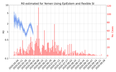 Thumbnail of Data from R-value-Yemen