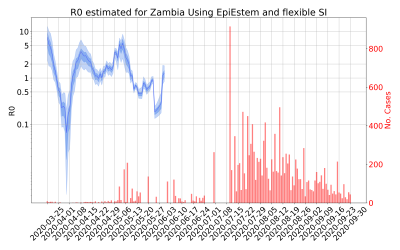 Thumbnail of Data from R-value-Zambia