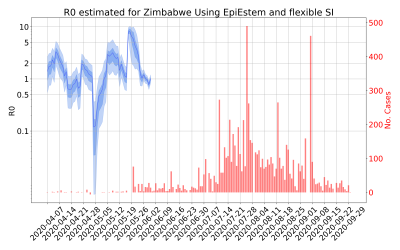 Thumbnail of Data from R-value-Zimbabwe