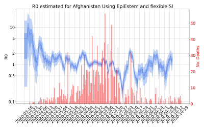 Thumbnail of Data from R-value-Afghanistan