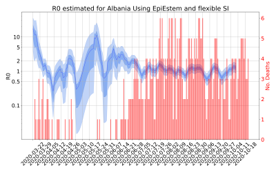 Thumbnail of Data from R-value-Albania