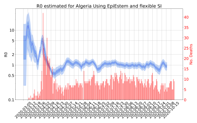 Thumbnail of Data from R-value-Algeria