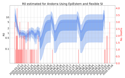 Thumbnail of Data from R-value-Andorra
