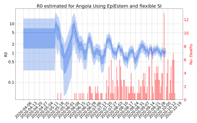 Thumbnail of Data from R-value-Angola