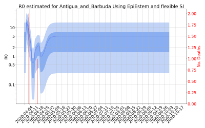 Thumbnail of Data from R-value-Antigua_and_Barbuda