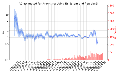 Thumbnail of Data from R-value-Argentina