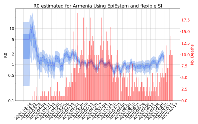 Thumbnail of Data from R-value-Armenia