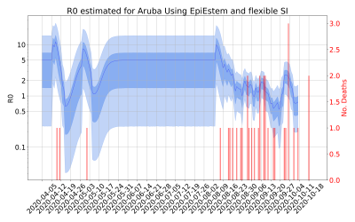 Thumbnail of Data from R-value-Aruba