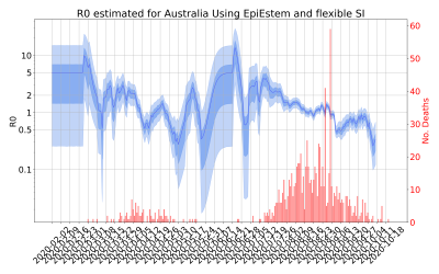 Thumbnail of Data from R-value-Australia