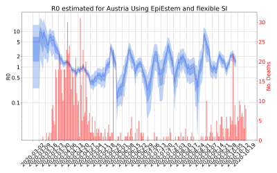 Thumbnail of Data from R-value-Austria