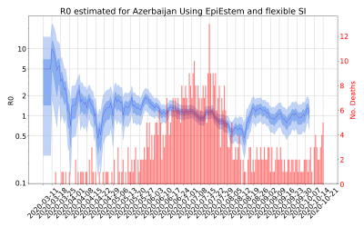 Thumbnail of Data from R-value-Azerbaijan