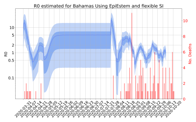 Thumbnail of Data from R-value-Bahamas