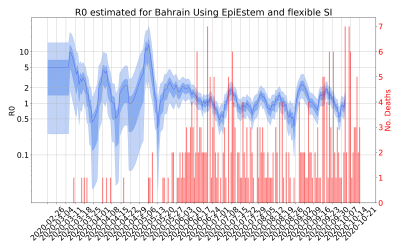 Thumbnail of Data from R-value-Bahrain