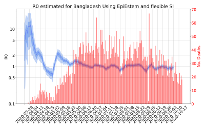Thumbnail of Data from R-value-Bangladesh