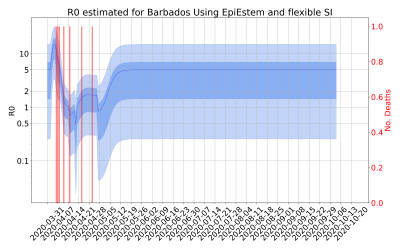 Thumbnail of Data from R-value-Barbados