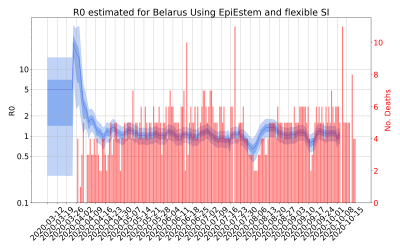 Thumbnail of Data from R-value-Belarus