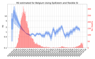 Thumbnail of Data from R-value-Belgium