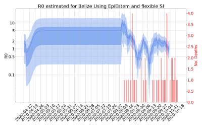 Thumbnail of Data from R-value-Belize