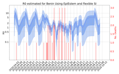 Thumbnail of Data from R-value-Benin