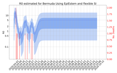 Thumbnail of Data from R-value-Bermuda