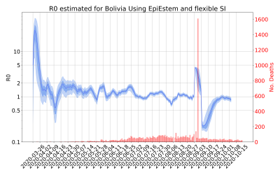 Thumbnail of Data from R-value-Bolivia