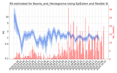 Thumbnail of Data from R-value-Bosnia_and_Herzegovina
