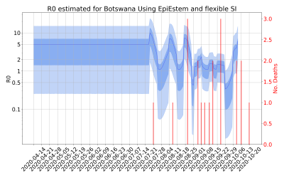 Thumbnail of Data from R-value-Botswana