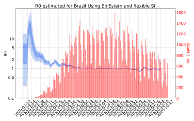 Thumbnail of Data from R-value-Brazil