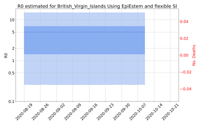Thumbnail of Data from R-value-British_Virgin_Islands