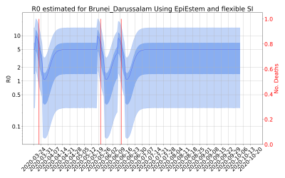 Thumbnail of Data from R-value-Brunei_Darussalam