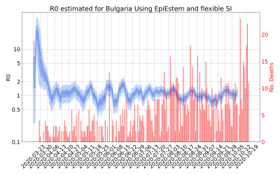 Thumbnail of Data from R-value-Bulgaria