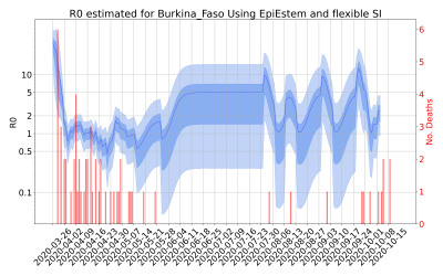 Thumbnail of Data from R-value-Burkina_Faso