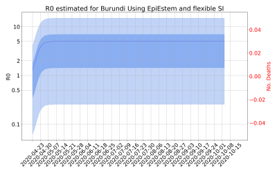 Thumbnail of Data from R-value-Burundi