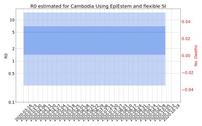 Thumbnail of Data from R-value-Cambodia
