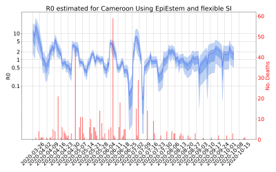 Thumbnail of Data from R-value-Cameroon