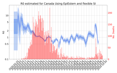 Thumbnail of Data from R-value-Canada