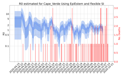 Thumbnail of Data from R-value-Cape_Verde