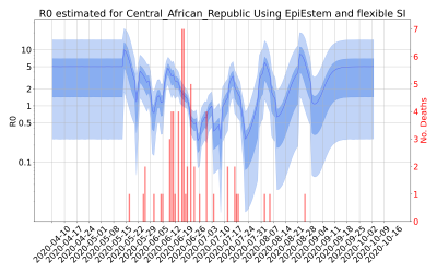 Thumbnail of Data from R-value-Central_African_Republic