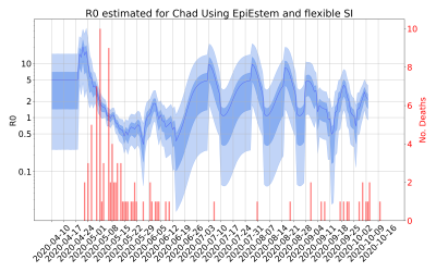 Thumbnail of Data from R-value-Chad