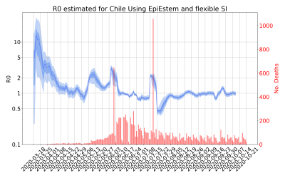 Thumbnail of Data from R-value-Chile