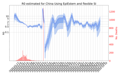 Thumbnail of Data from R-value-China