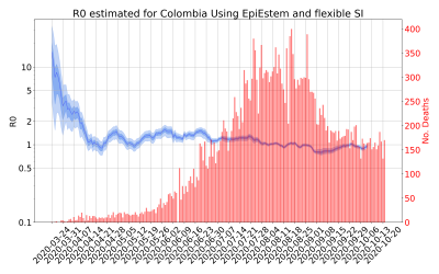 Thumbnail of Data from R-value-Colombia