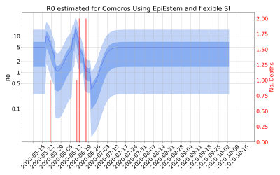Thumbnail of Data from R-value-Comoros