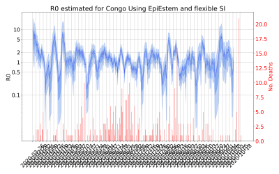 Thumbnail of Data from R-value-Congo